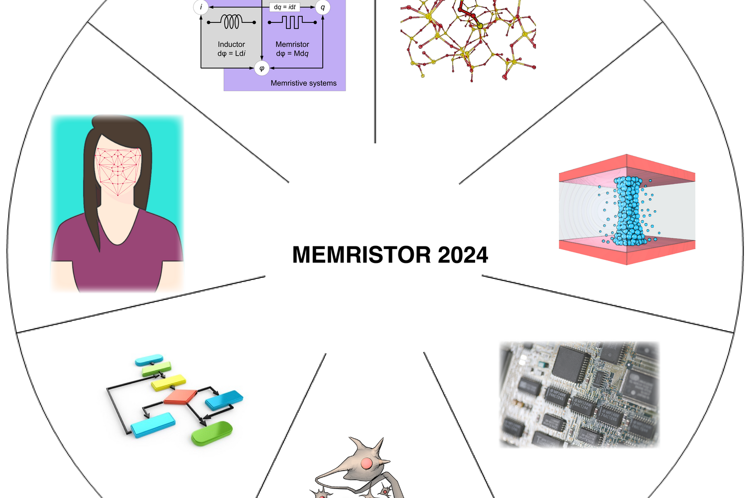 Memristor 2024 Institute Of Physics   IoP Memristor 24 